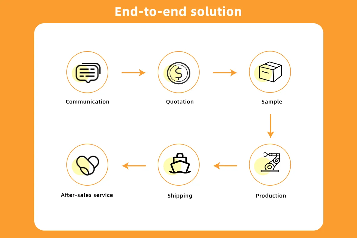 End to End Solution