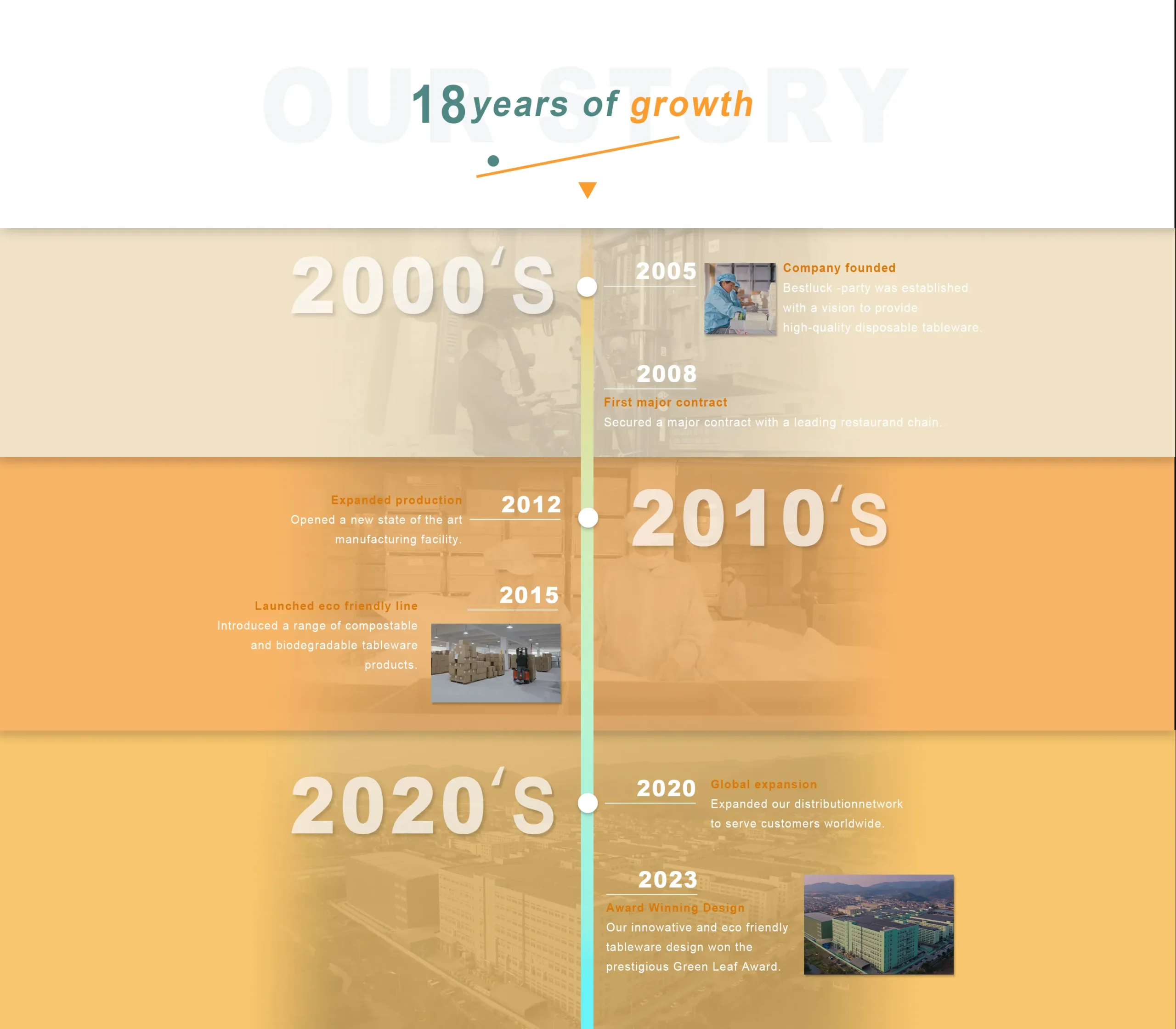 plastic tableware supplier history